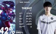 TheShy新星大胜表现惊艳，G2未来可期！的简单介绍