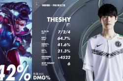 TheShy新星大胜表现惊艳，G2未来可期！的简单介绍