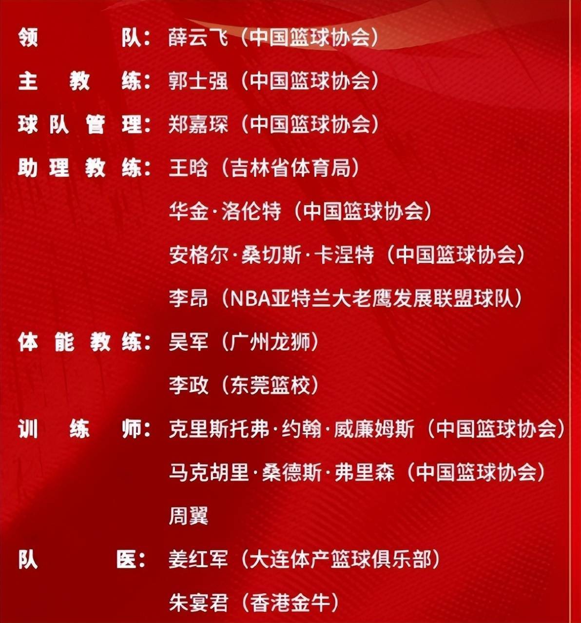 篮球联盟官方宣布新一季入选名单的简单介绍